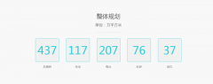 房者看房时需沉点