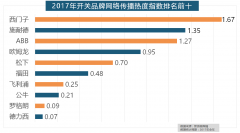 新浪微舆情大数据